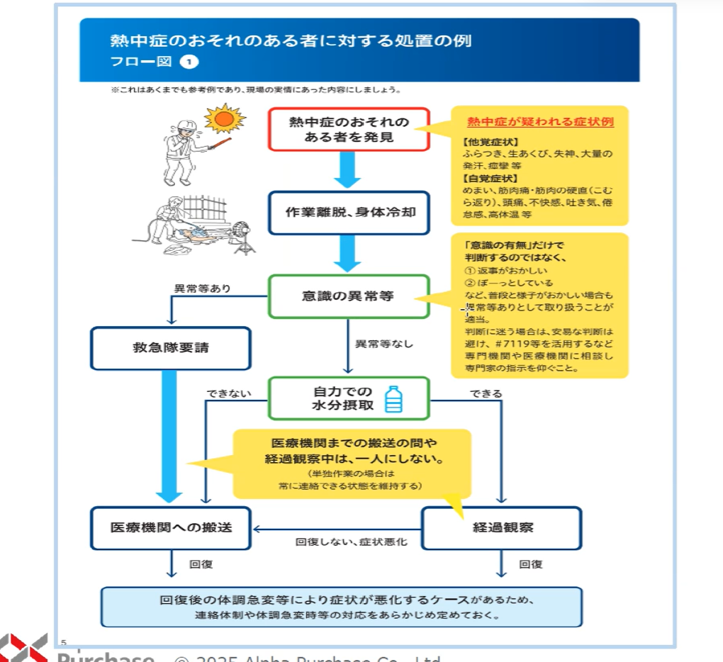 現場でも涼しく作業できるように衣類用冷却スプレーを各社用車に準備